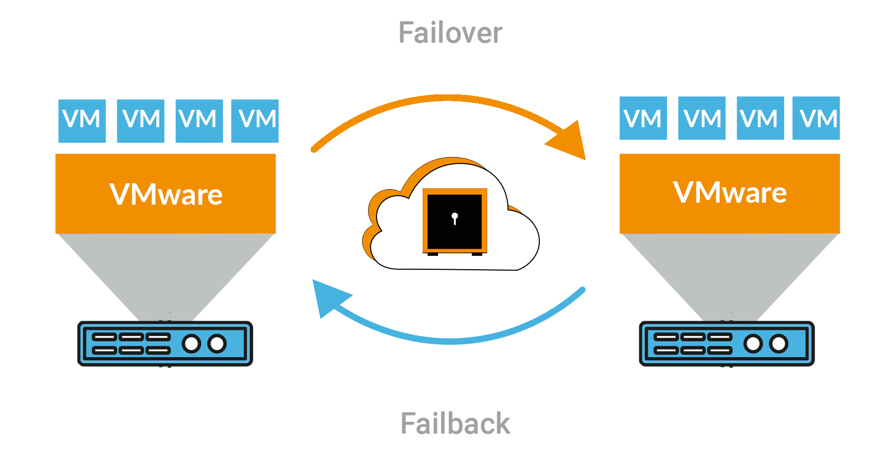 Disaster Recovery: o que é e como funciona – Mais IT