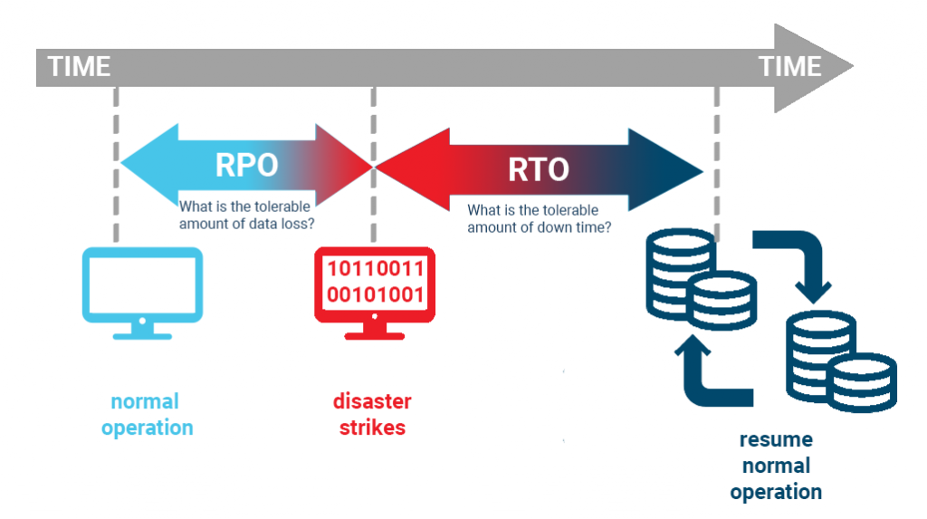 A Deep Dive into 24 Disaster Recovery Use Cases – Stage2Data